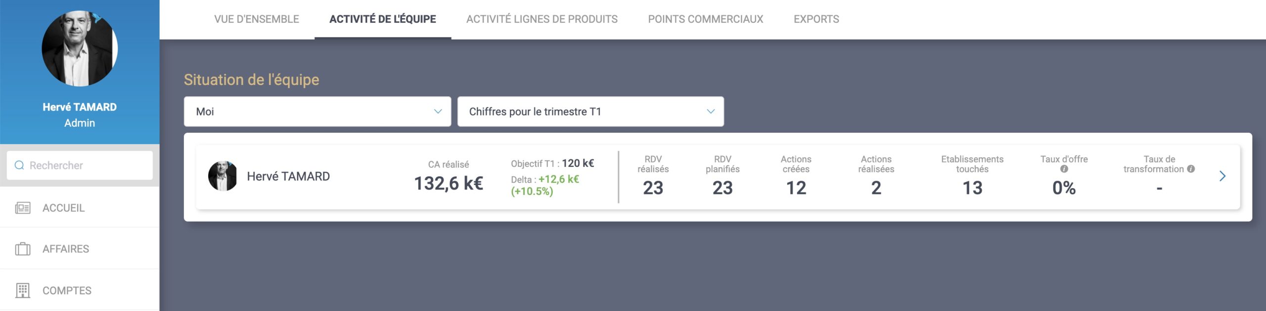 Actions dans le reporting